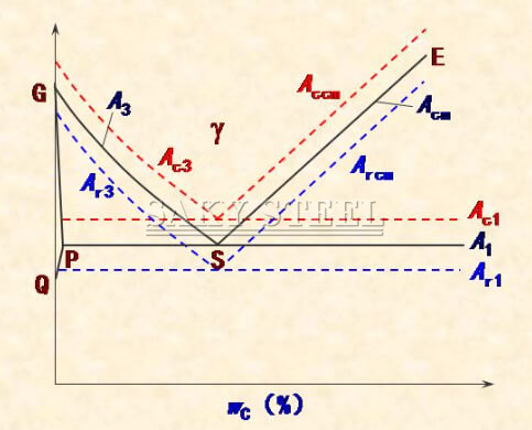 የአረብ ብረቶች ግሪቲካል ሙቀት